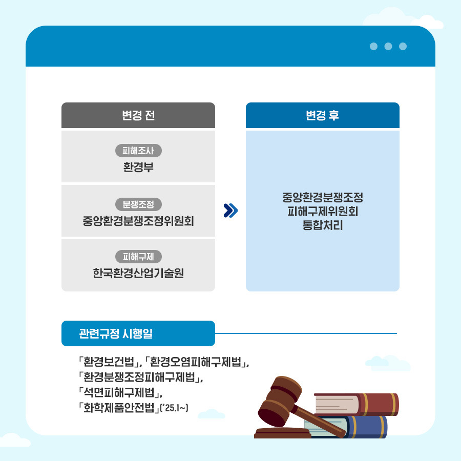 🎓 2025년 이렇게 달라졌습니다. ⑤ [환경&middot;기상&middot;산업&middot;중소기업&middot;에너지 정책 ]