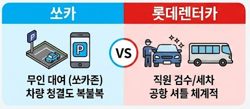 제주도 쏘카 vs 롯데렌터카