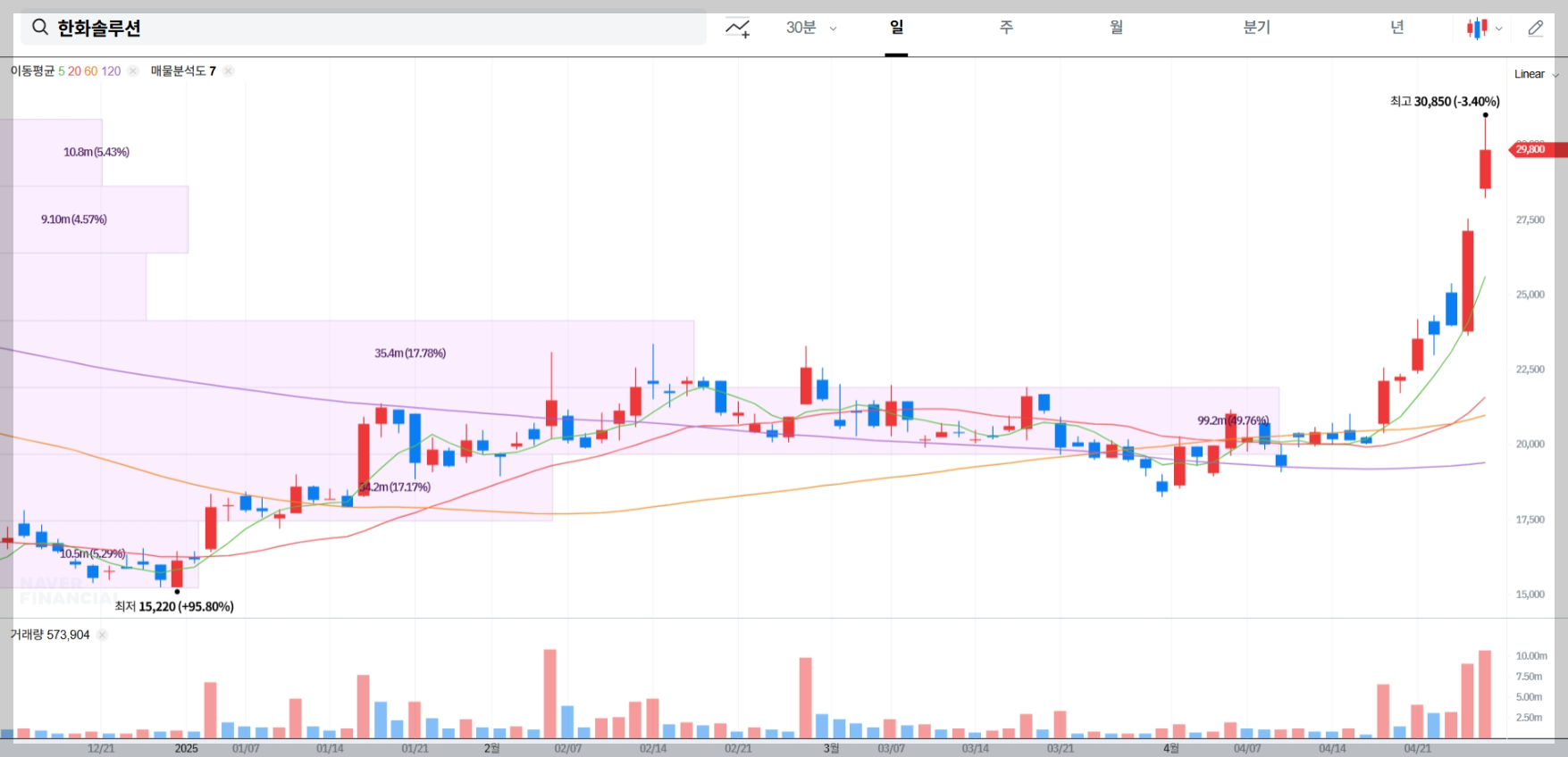 한화솔루션 실시간 주가 차트