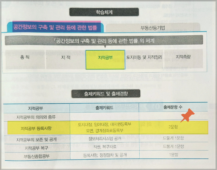 토지(임야)대장-지적도-임야도-공인중개사-시험-공시법-지적공부-키워드