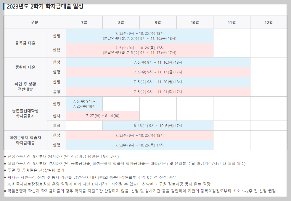 학자금 대출 일정 바로가기