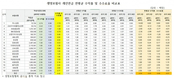 개인연금저축 추천