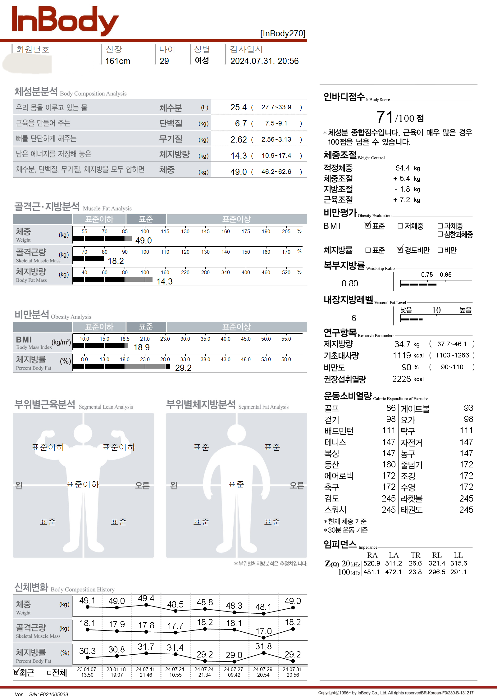 인바디 71점
