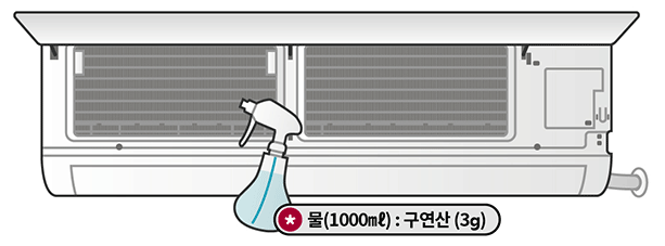 벽걸이 에어컨 열교환기 청소방법