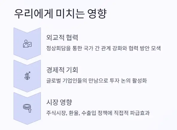 우리에게 미치는 영향