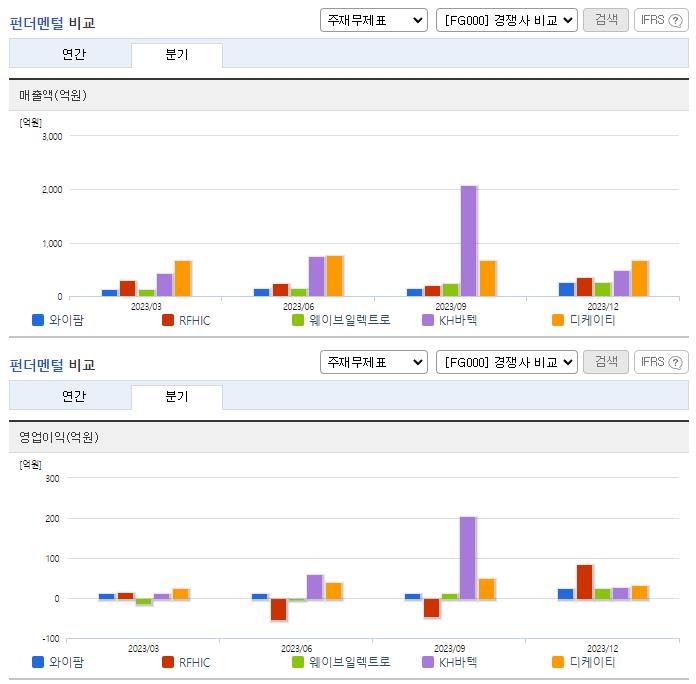 와이팜_업종분석