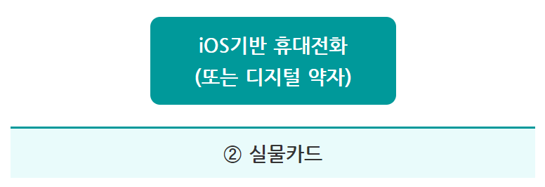 기후동행카드-종류2