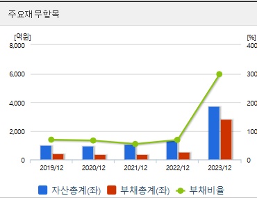 탑런토탈솔루션 주가 재무지표