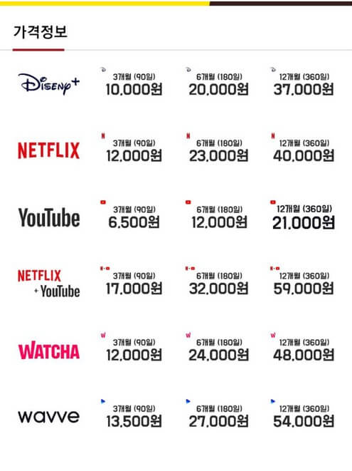 티빙 요금제 무료 이용방법