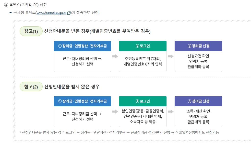 근로장려금