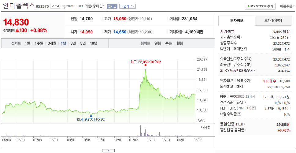 인터플렉스_주가
