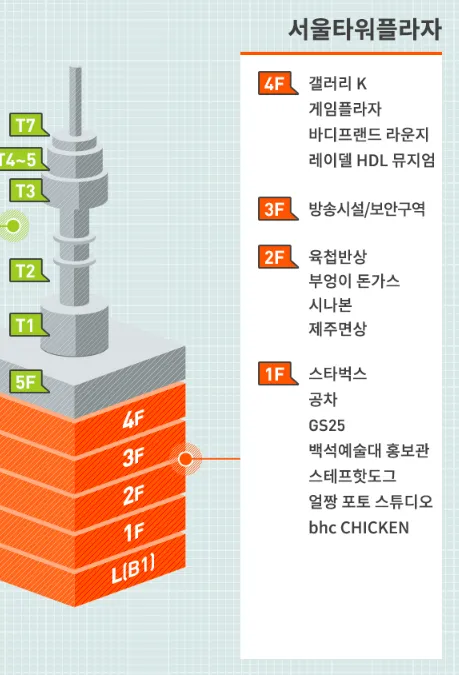 서을타워플라자