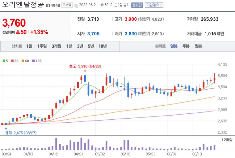 오리엔탈정공_014940