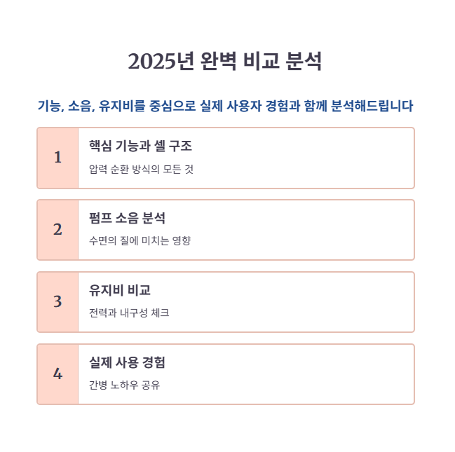 에어매트 선택 가이드: 핵심 기능 및 셀 구조