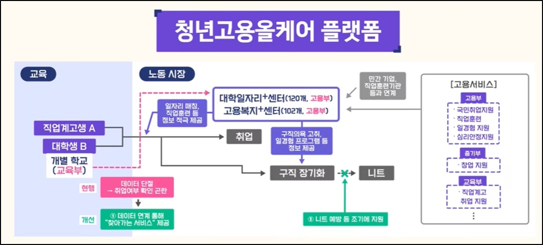 사회이동성 - 청년고용 올케어플랫폼