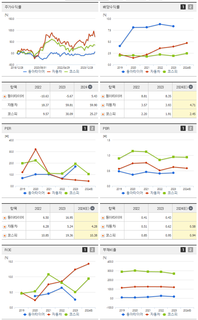동아타이어_섹터분석