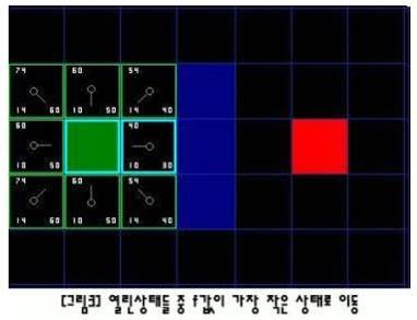 A* 알고리즘 (A* Algorithm)