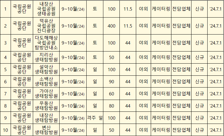 국립공원 공공 예식공간 목록
