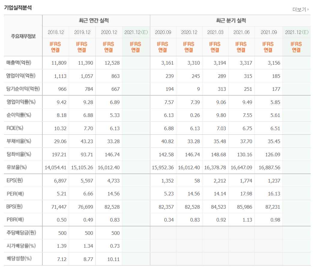 리튬 관련주식 정리