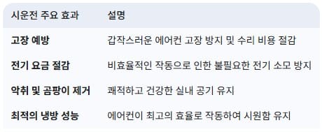 에어컨-시운전-주요-효과