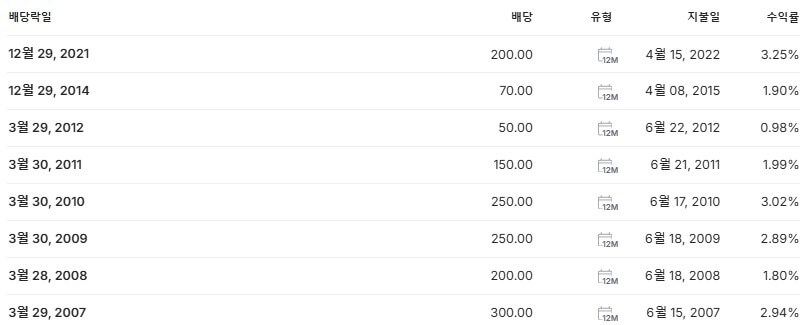 한화투자증권 배당금 지급일 배당락일