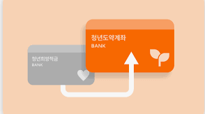 청년도약계좌 정부기여금 300만원 받는 법
