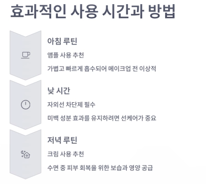 미백앰플과 미백크림 차이