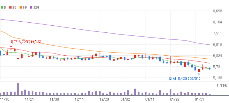 폐배터리 관련주 대장주 10종목