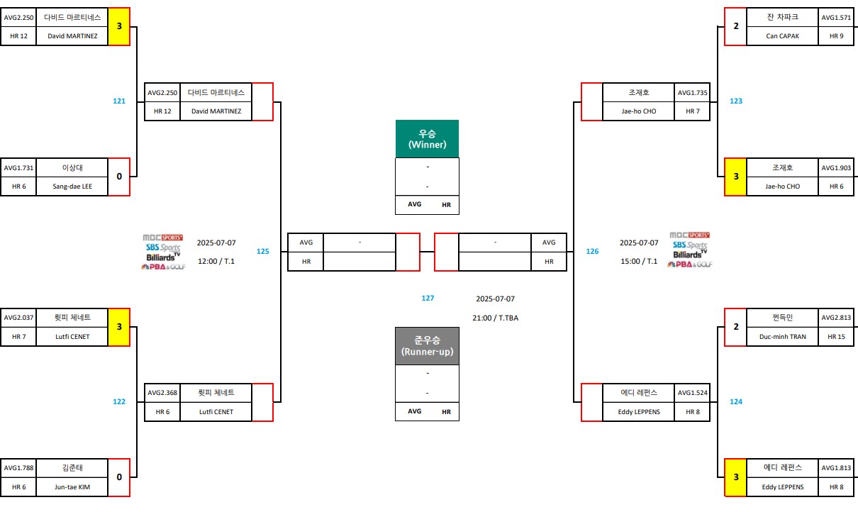 billiard-match-final