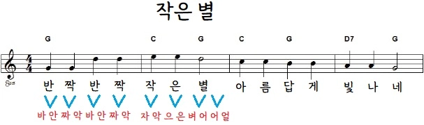 작은 별 악보와 다운업 스트로크 설명