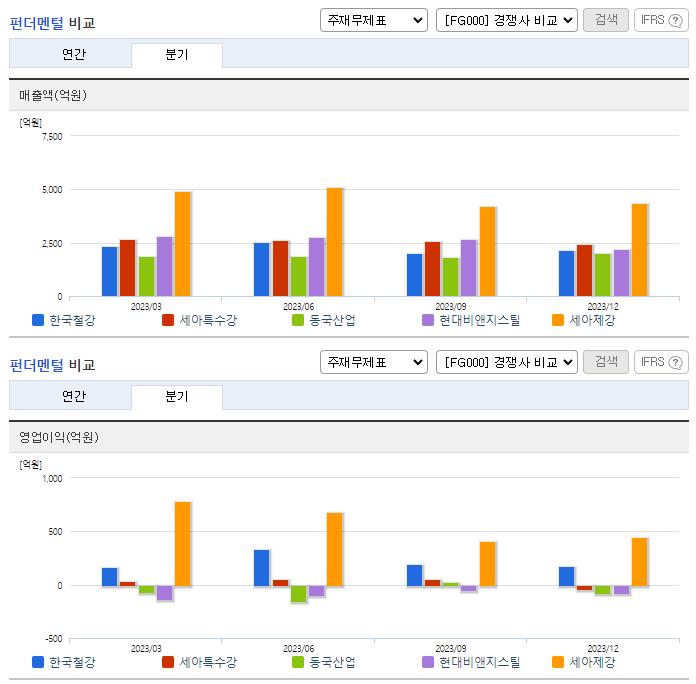 한국철강_업종분석