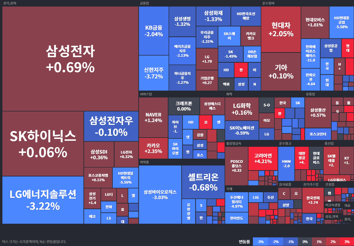 코스피상승률Top30
