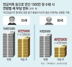 2024 세법 개정&amp;#44; 자녀가 있거나 결혼을 고려 중이라면 꼭 필독!