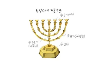 탈출기 4장 1절 모세에게 주신 하느님의 놀라운 표적 능력_21