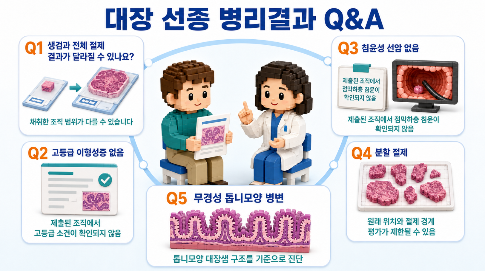 생검과 전체 절제 결과 차이&middot;고등급 이형성증 없음&middot;분할 절제&middot;무경성 톱니모양 병변 Q&amp;A