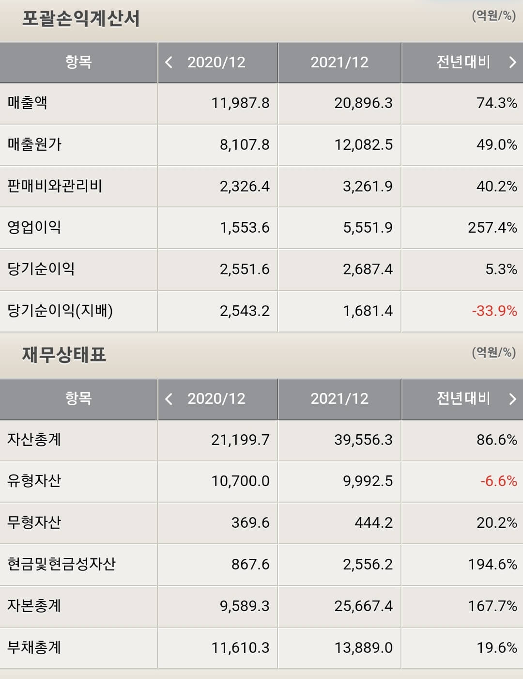 SK케미칼 재무제표