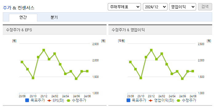 네오리진_컨센서스