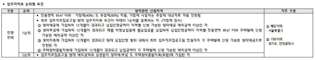 개과천선의 분양정보-서울시 동대문구 휘경동 분양 '휘경자이 디센시아' 23년 상반기 분양 예정 (분양정보)-주변 배정학군 알아보기