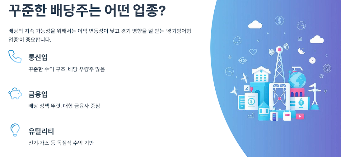 꾸준한 배당주는 어떤 업종?