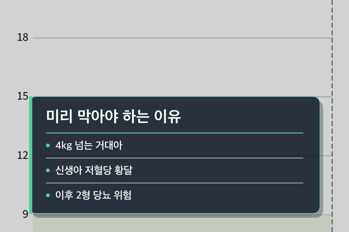 임신성 당뇨 왜 임신성 당뇨는 미리 막아야 하나요?