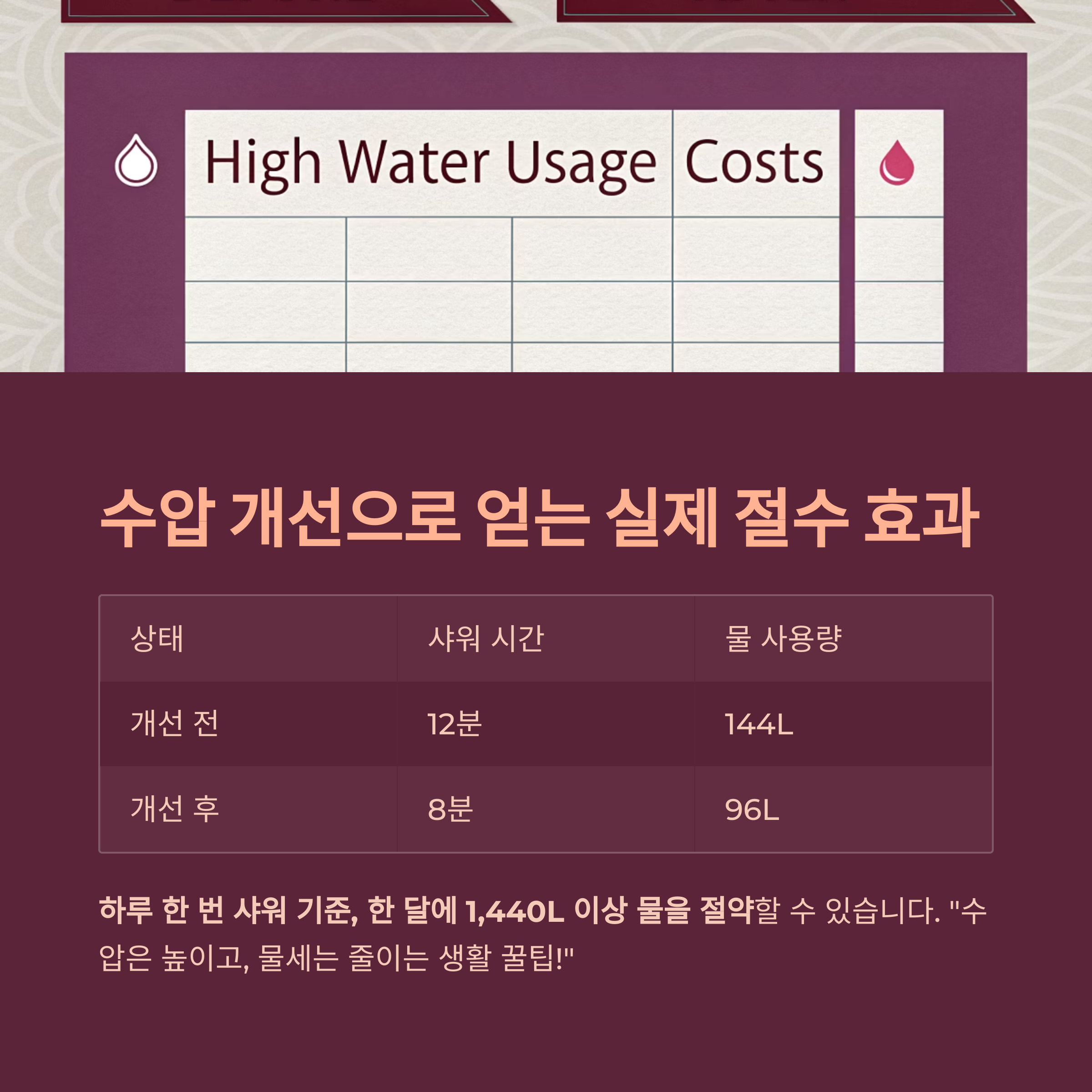 샤워기 수압 높이는 간단한 방법