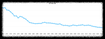 초절출생의 심각성 : 데이터가 말하는 진실