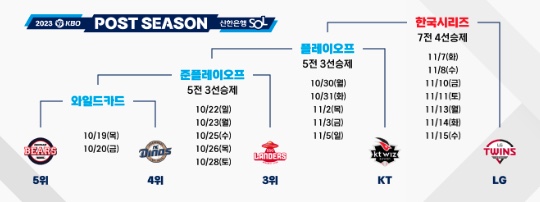 2023-KBO-한국프로야구-정규시즌-가을야구-경기일정-포스트시즌