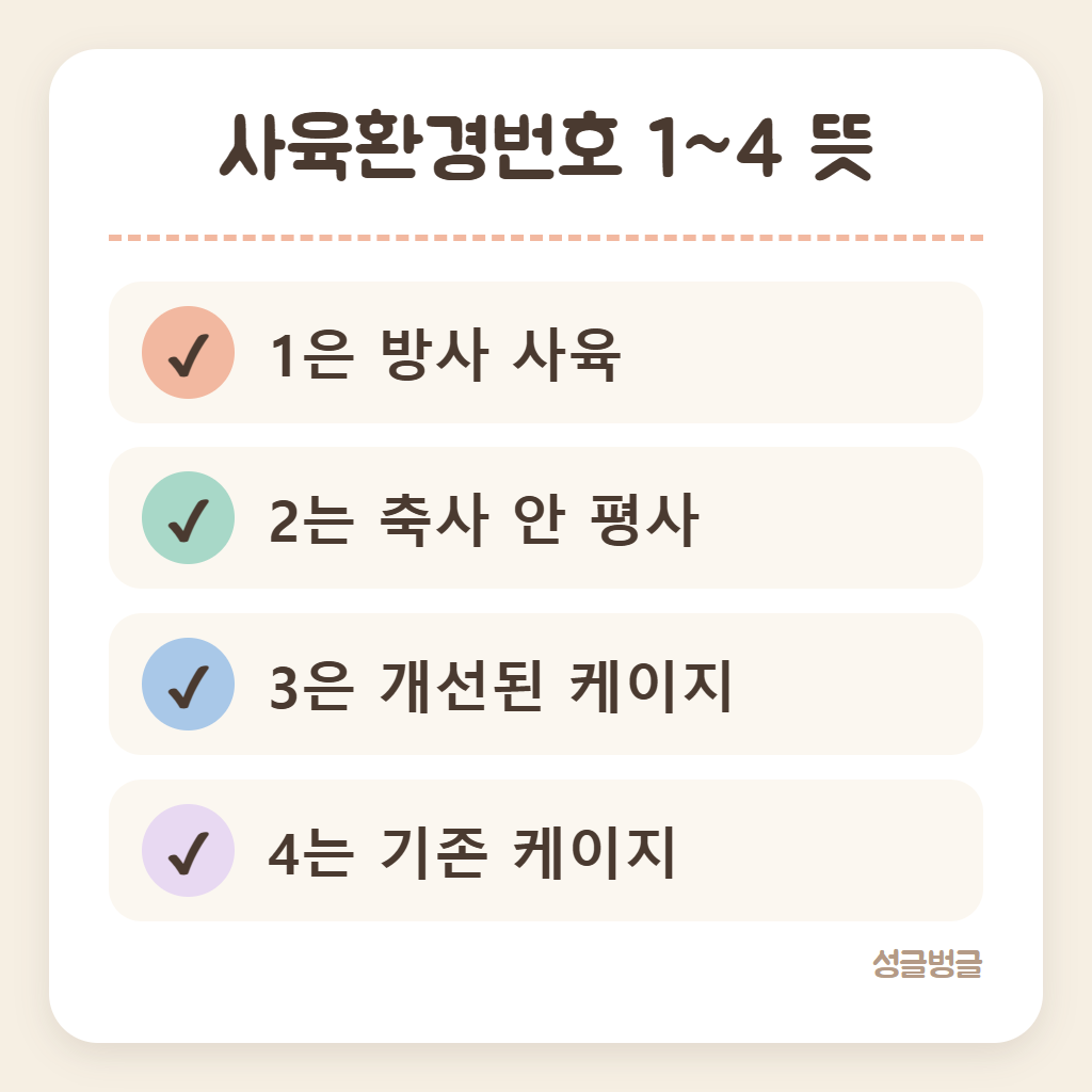 사육환경번호 1~4의 뜻을 정리한 카드