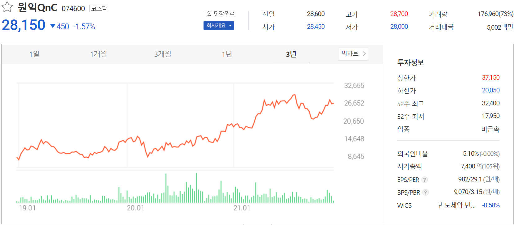 원익QnC 주가 정보 (2021.12.15)