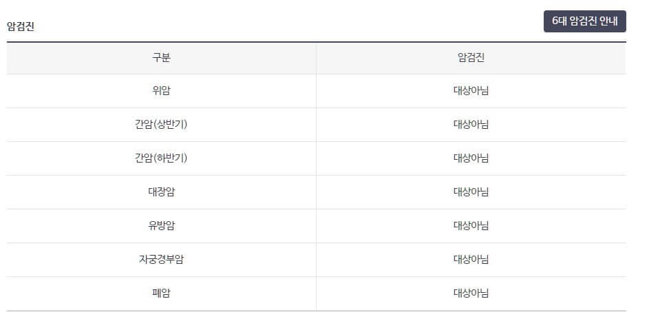 건강검진-대상자-조회결과-안내하는-사진