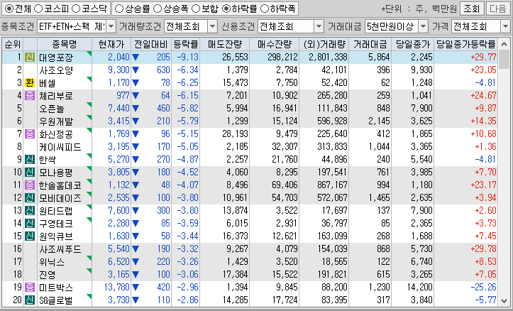 시간외 단일가 특징주