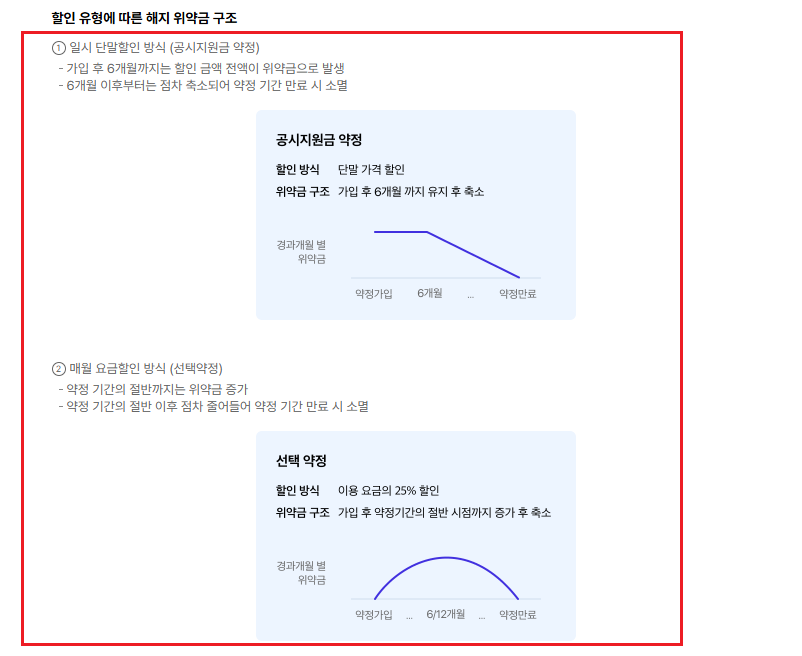 SKT 위약금 면제 신청3