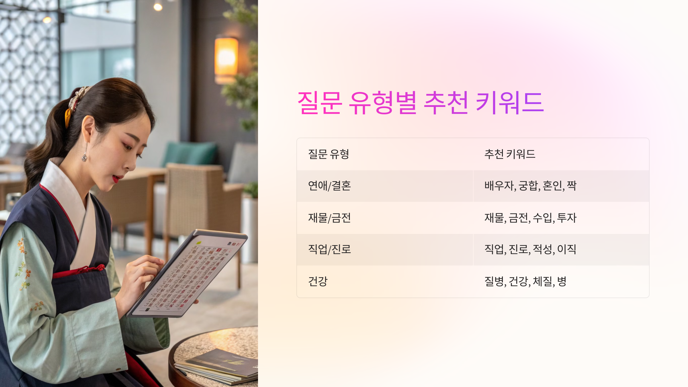 📌 질문 유형별 추천 키워드 정리표