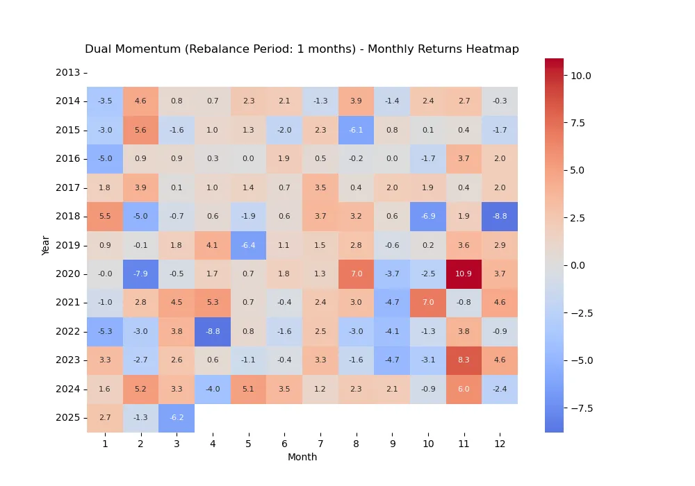 GEM monthly return